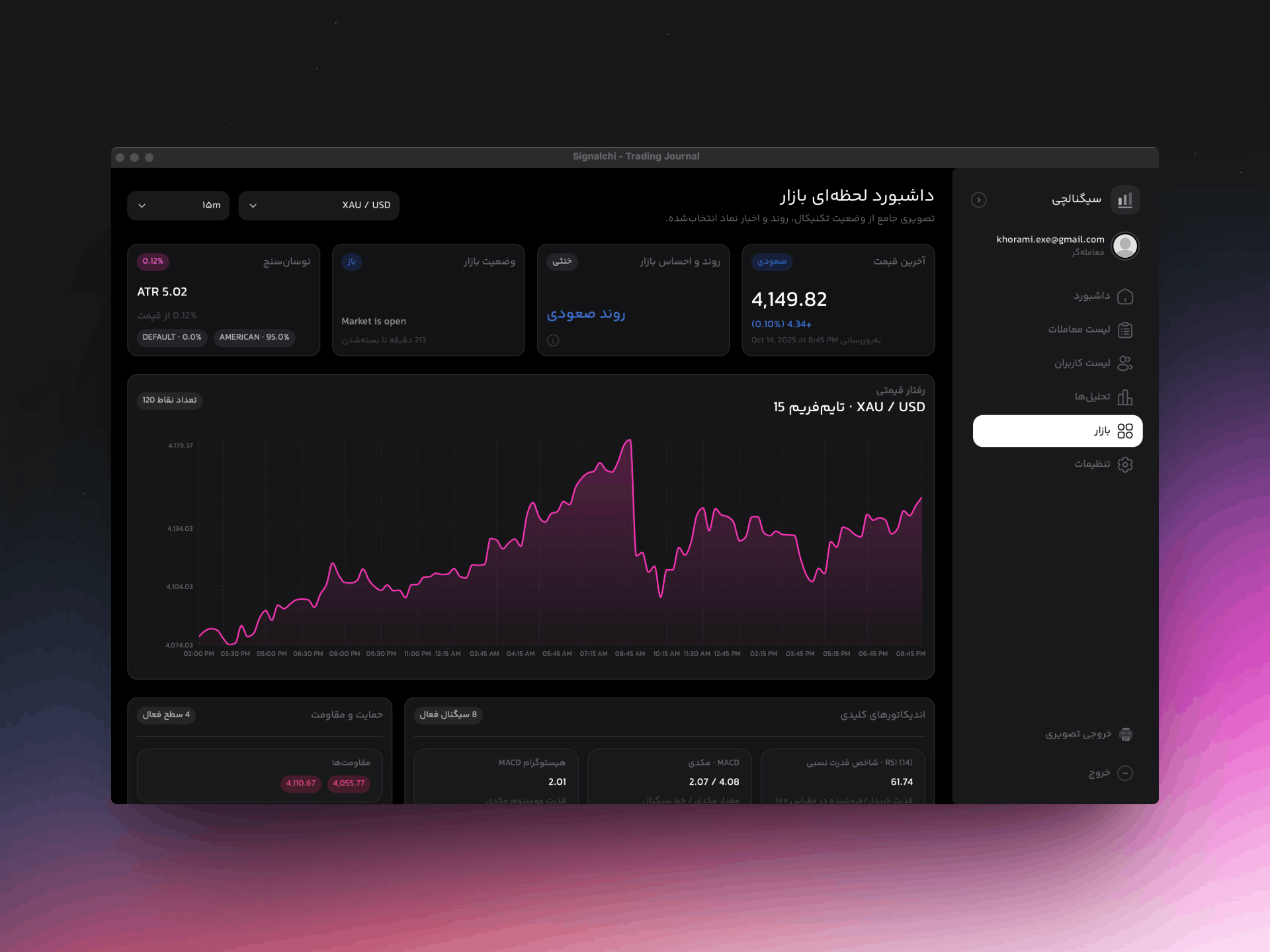 Signalchi Trading Journal preview 2
